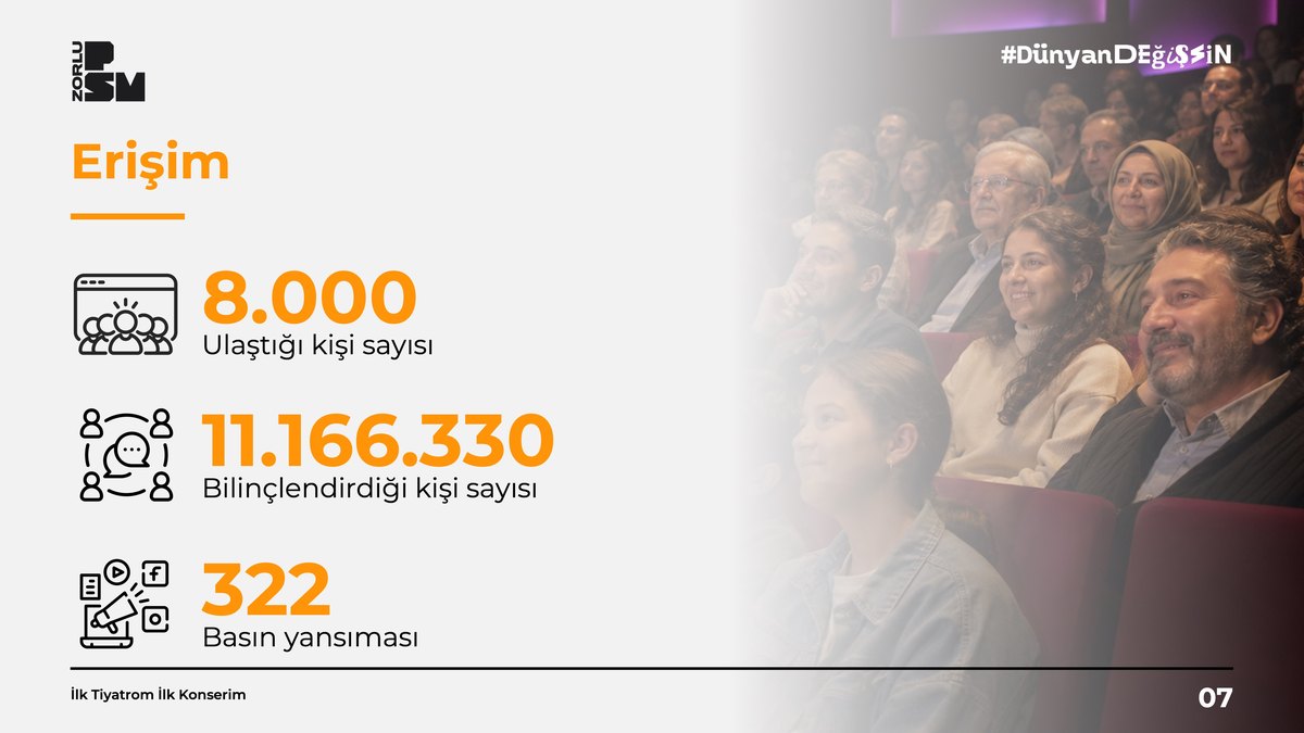 İlk Tiyatrom İlk Konserim sunumunun erişim sayfası; turuncu sayılar, ikonlar ve izleyici fotoğrafı