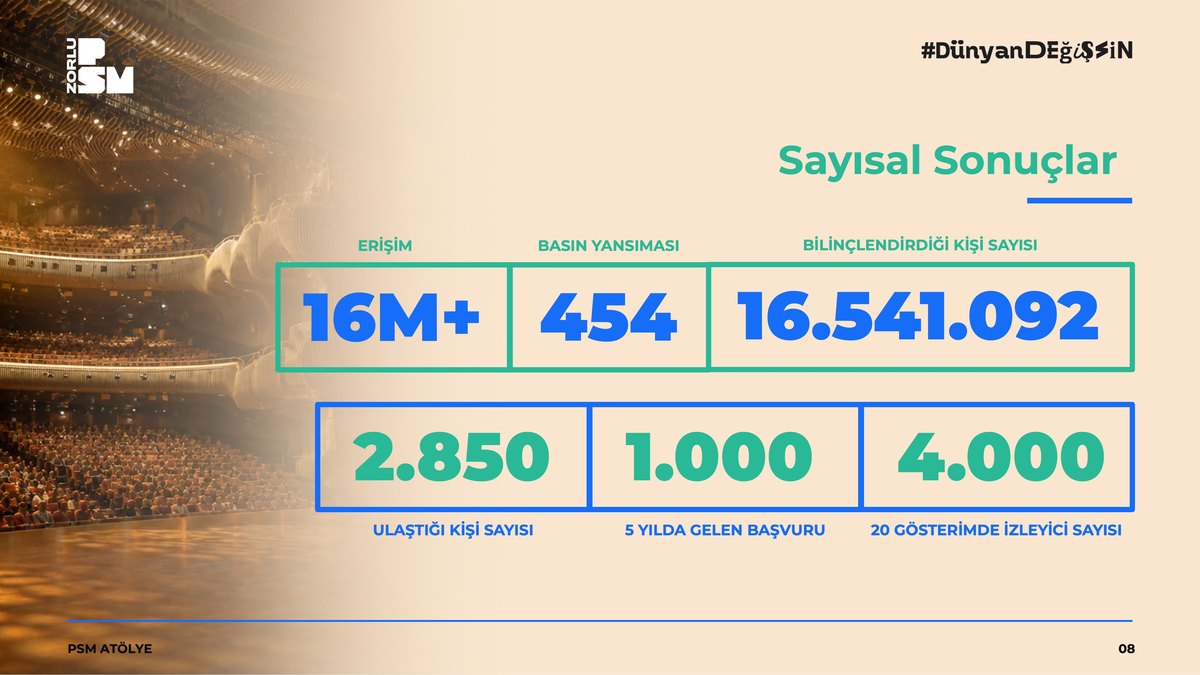PSM Atölye başvuru sunumunda erişim, basın yansıması ve katılım verilerini gösteren sayısal sonuçlar sayfası